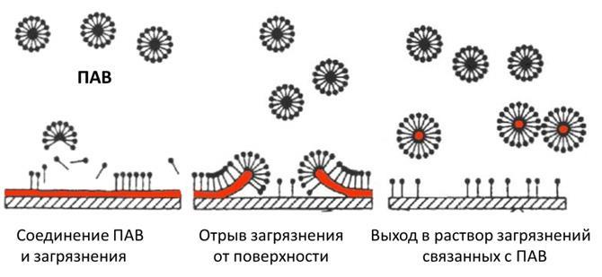 Уборка 3.0. Здания и сооружения - _19.jpg