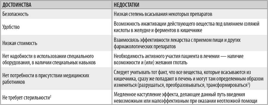 Лекарственные средства в педиатрии. Популярный справочник - i_001.png