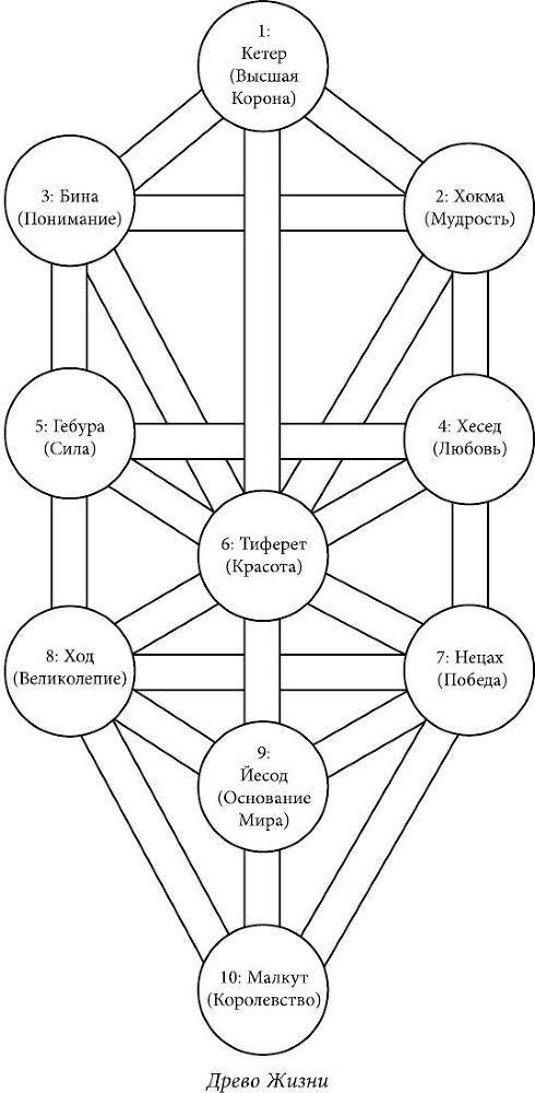 Таро Райдера-Уэйта-Смит. Путешествие по истории, трактовкам и использованию самой известной в мире колоды - i_001.jpg