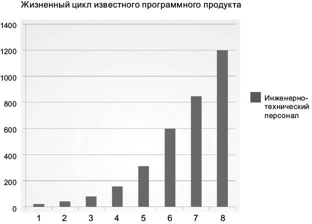 Чистая архитектура. Искусство разработки программного обеспечения - i_004.jpg