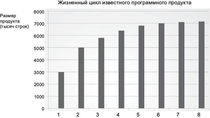 Чистая архитектура. Искусство разработки программного обеспечения - i_005.jpg