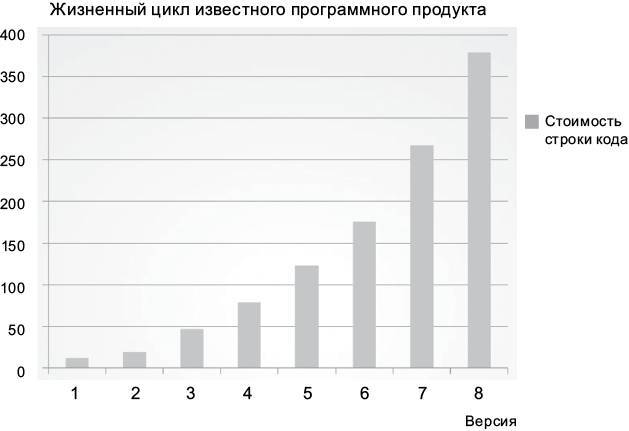 Чистая архитектура. Искусство разработки программного обеспечения - i_006.jpg