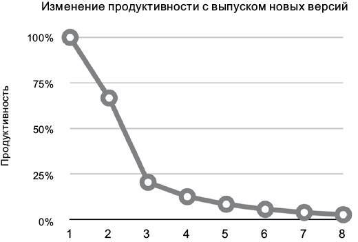 Чистая архитектура. Искусство разработки программного обеспечения - i_007.jpg