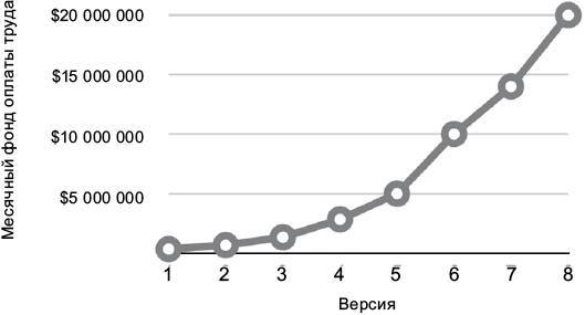 Чистая архитектура. Искусство разработки программного обеспечения - i_008.jpg