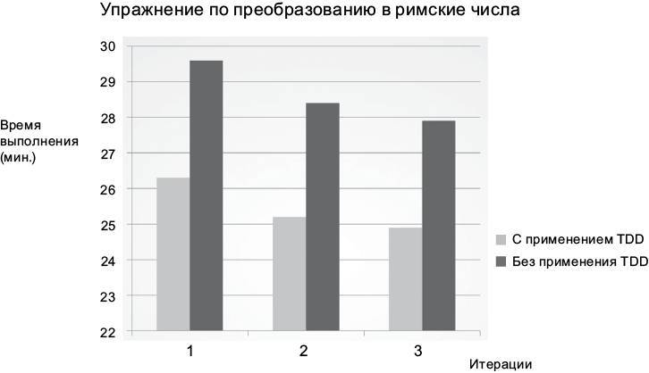 Чистая архитектура. Искусство разработки программного обеспечения - i_009.jpg