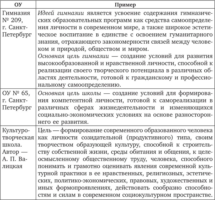 Как разработать образовательную программу основной школы - b00000079.jpg