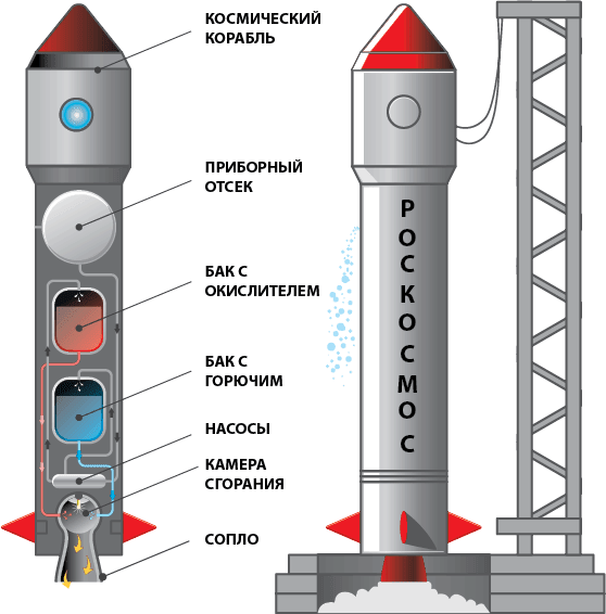 Можно ли забить гвоздь в космосе и другие вопросы о космонавтике - i_013.png