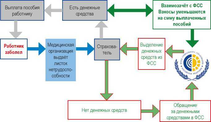 Зачетный механизм страхового обеспечения. Как он появился в российском социальном страховании - _0.jpg