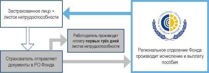Зачетный механизм страхового обеспечения. Как он появился в российском социальном страховании - _1.jpg