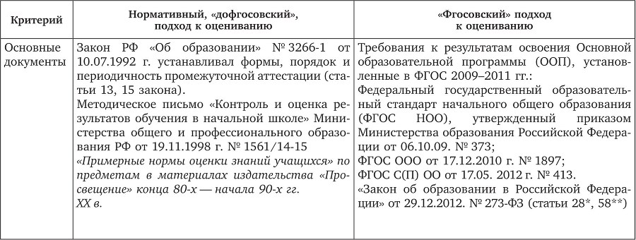 Современная оценка образовательных достижений учащихся - b00000114.jpg