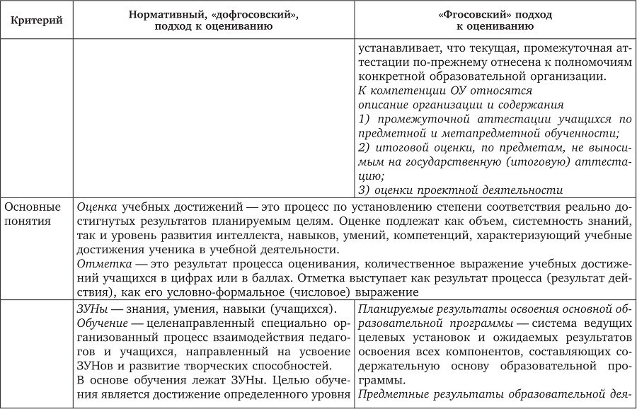 Современная оценка образовательных достижений учащихся - b00000118.jpg