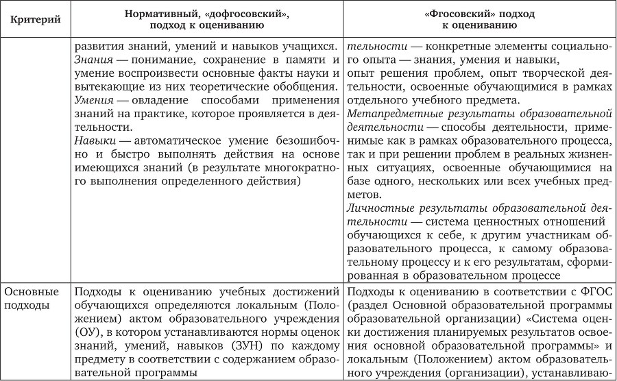 Современная оценка образовательных достижений учащихся - b00000120.jpg