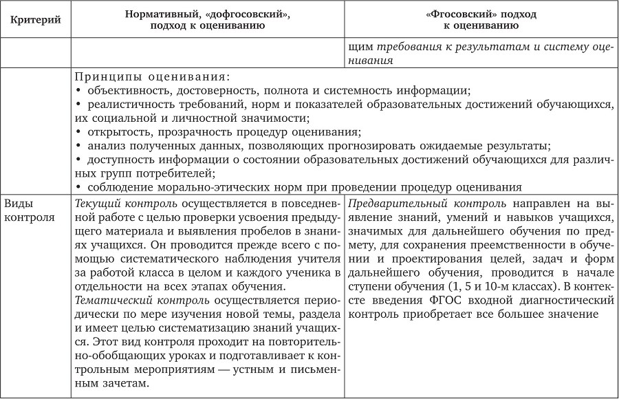 Современная оценка образовательных достижений учащихся - b00000122.jpg