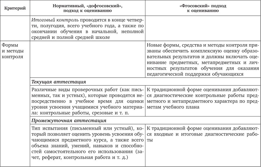 Современная оценка образовательных достижений учащихся - b00000124.jpg