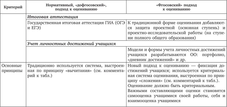 Современная оценка образовательных достижений учащихся - b00000126.jpg