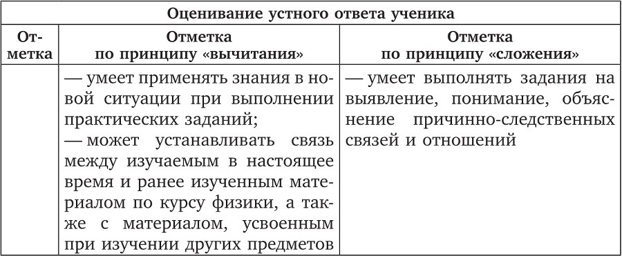 Современная оценка образовательных достижений учащихся - b00000139.jpg