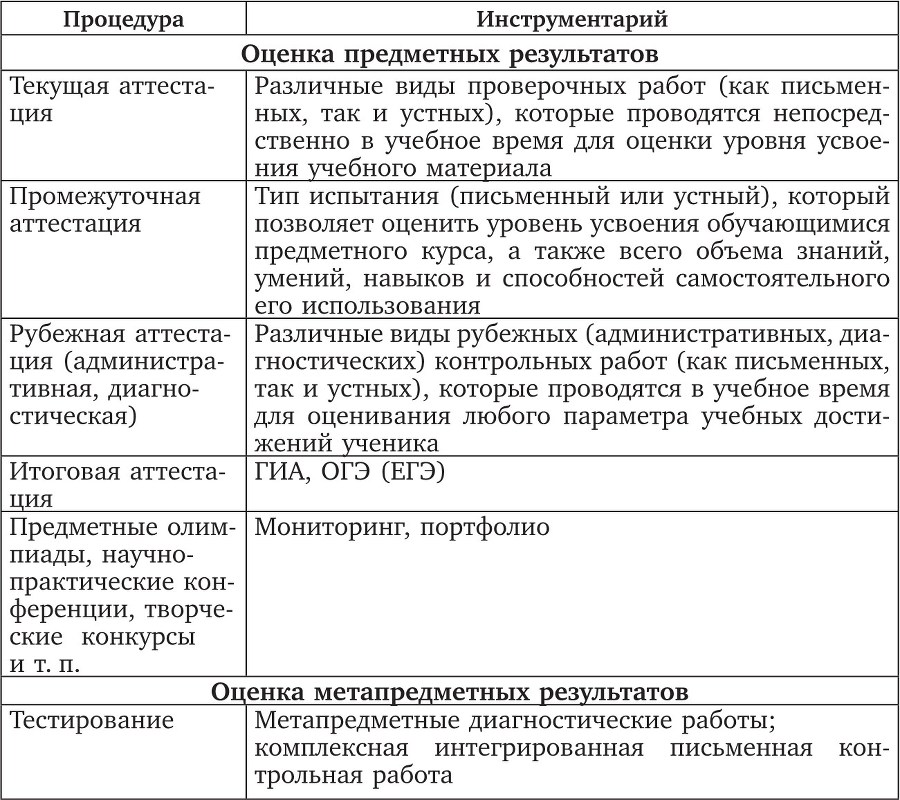 Современная оценка образовательных достижений учащихся - b00000309.jpg