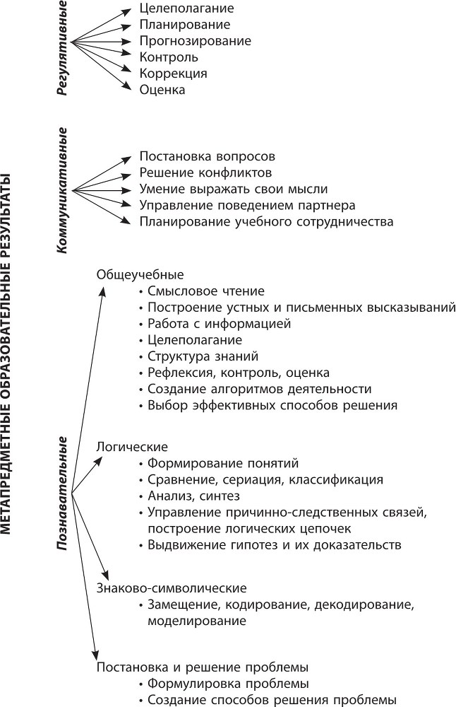 Современная оценка образовательных достижений учащихся - img2460977ac1df4e7988bca30ea6909720.jpg