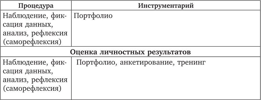 Современная оценка образовательных достижений учащихся - img7a921ed109af434e842e084e5ca39260.jpg