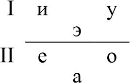 Статьи по общему языкознанию, компаративистике, типологии - b00000137.jpg