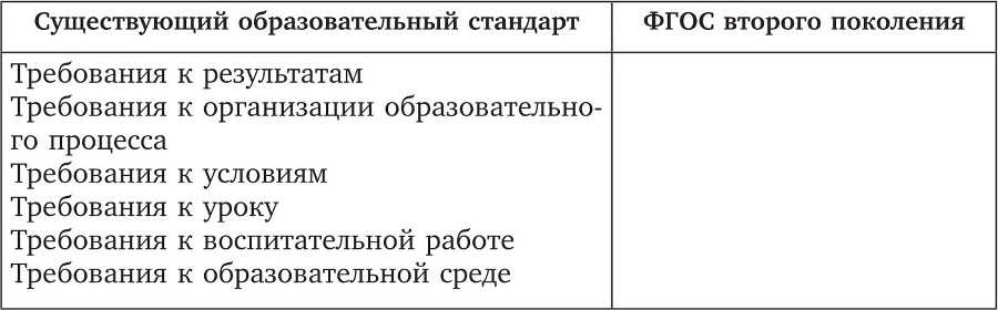 Управление введением ФГОС основного общего образования - b00000075.jpg