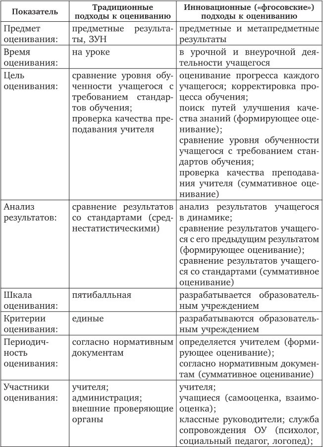 Технология формирующего оценивания в современной школе. Учебно-методическое пособие - b00000139.jpg