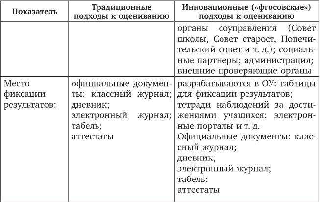 Технология формирующего оценивания в современной школе. Учебно-методическое пособие - b00000142.jpg