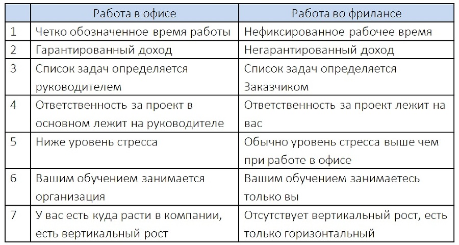 Как заработать на фрилансе - _0.jpg