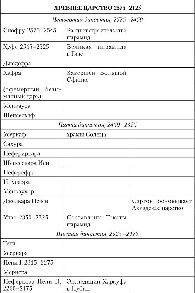 Древний Египет. Подъем и упадок - i_002.png