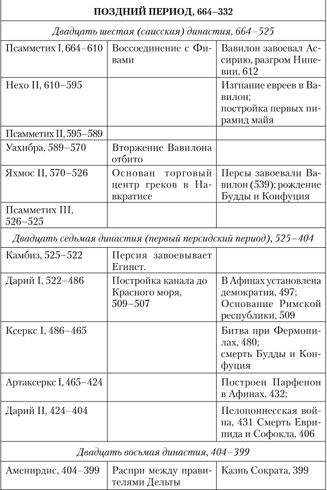 Древний Египет. Подъем и упадок - i_009.png