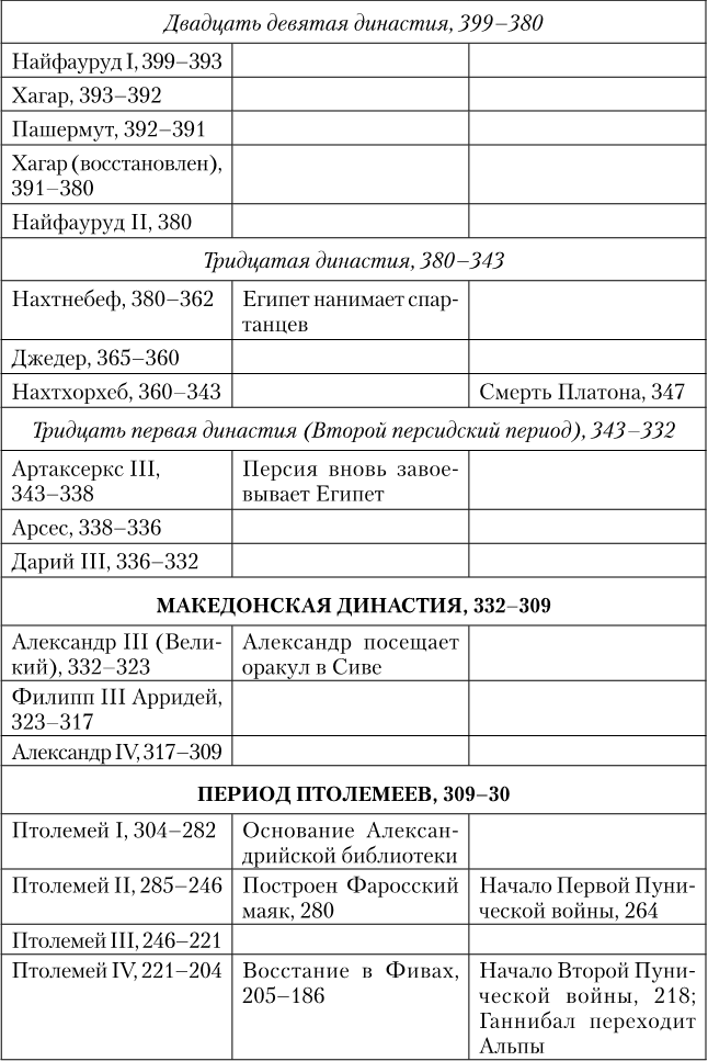 Древний Египет. Подъем и упадок - i_010.png