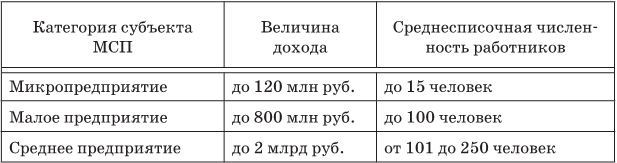 Государство и малый бизнес в России. Проблемы гармонизации законодательства и практики его применения - i_001.jpg