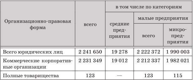 Государство и малый бизнес в России. Проблемы гармонизации законодательства и практики его применения - i_002.jpg