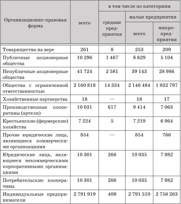 Государство и малый бизнес в России. Проблемы гармонизации законодательства и практики его применения - i_003.jpg