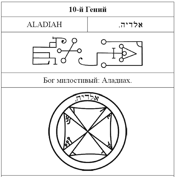 72 Гения Каббалы. 72 Ключа к успеху и процветанию - i_010.png