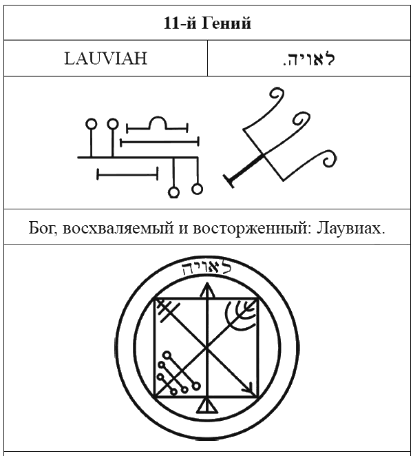 72 Гения Каббалы. 72 Ключа к успеху и процветанию - i_011.png