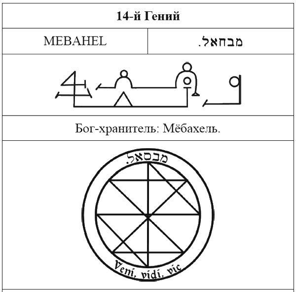 72 Гения Каббалы. 72 Ключа к успеху и процветанию - i_014.png