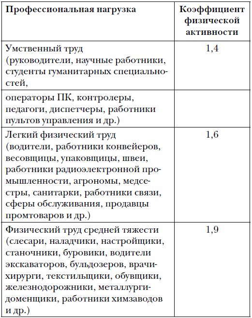 Правда и мифы о питании. Привычки, болезни и продукты, которые не дают вам похудеть - i_001.png