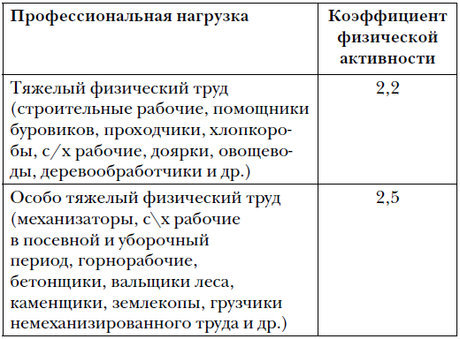 Правда и мифы о питании. Привычки, болезни и продукты, которые не дают вам похудеть - i_002.png