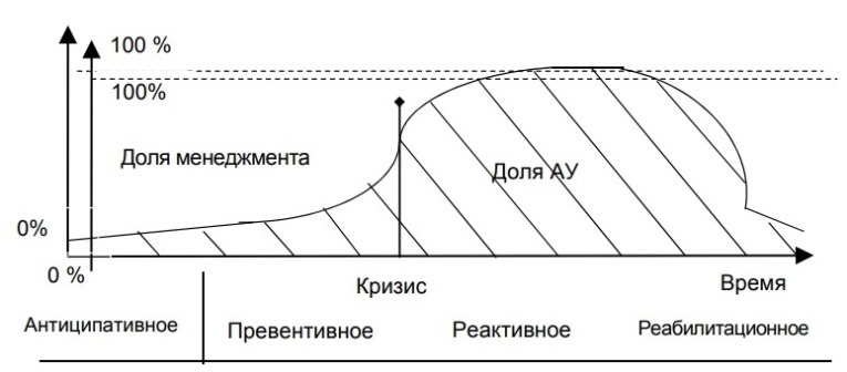 Merry кризис. Настольное руководство по антикризисному менеджменту в современной России - _2.jpg