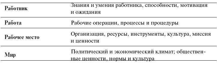 Шесть дисциплин прорывного обучения. Как превратить обучение и развитие в бизнес-результаты - i_003.png