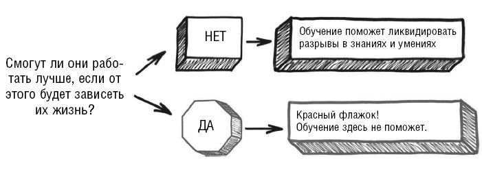 Шесть дисциплин прорывного обучения. Как превратить обучение и развитие в бизнес-результаты - i_004.jpg