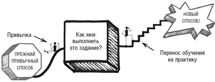 Шесть дисциплин прорывного обучения. Как превратить обучение и развитие в бизнес-результаты - i_007.jpg