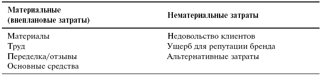 Шесть дисциплин прорывного обучения. Как превратить обучение и развитие в бизнес-результаты - i_010.png