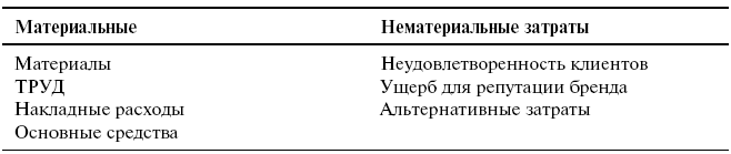 Шесть дисциплин прорывного обучения. Как превратить обучение и развитие в бизнес-результаты - i_011.png