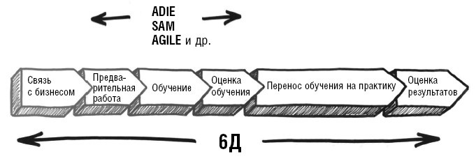 Шесть дисциплин прорывного обучения. Как превратить обучение и развитие в бизнес-результаты - i_015.jpg