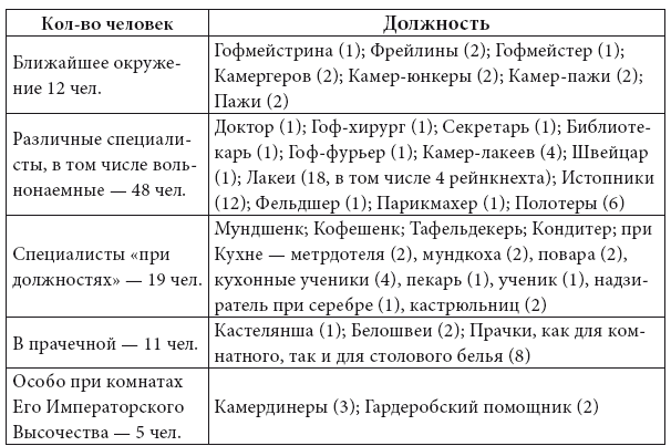 Аничков дворец. Резиденция наследников престола. Вторая половина XVIII – начало XX в. Повседневная жизнь Российского императорского двора - i_037.png