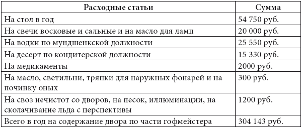 Аничков дворец. Резиденция наследников престола. Вторая половина XVIII – начало XX в. Повседневная жизнь Российского императорского двора - i_039.png