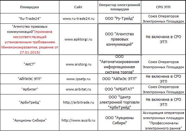 Вся правда о торгах по банкротству - _0.jpg