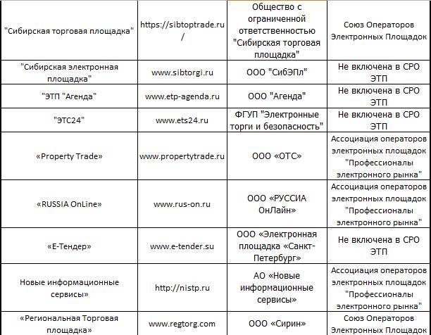 Вся правда о торгах по банкротству - _1.jpg